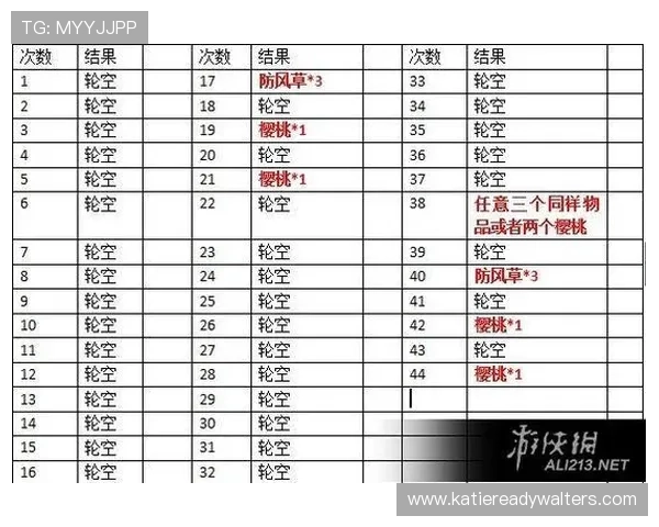 老虎机备用平台的设置与维护技巧详解 老虎机备用平台的设置与维护技巧详解