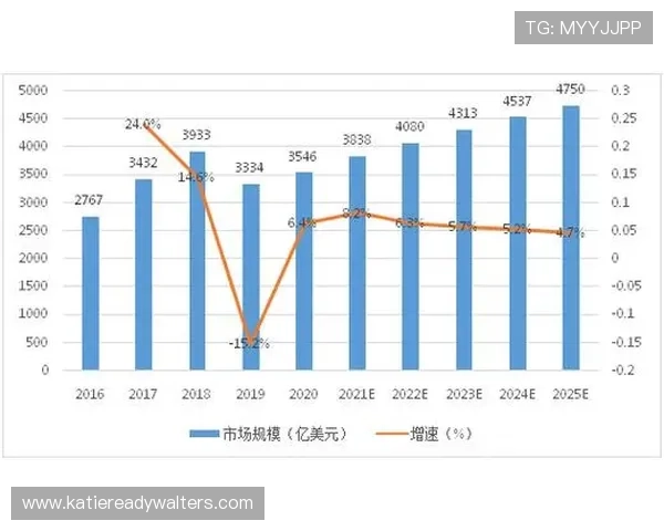 未来5g电子元件的发展方向及其对电子行业产业链的深远影响